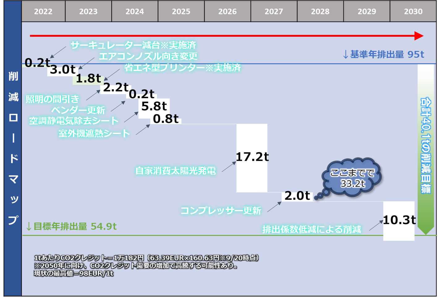 削減計画イメージ