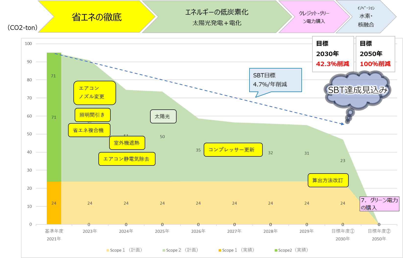 削減ﾛｰﾄﾞﾏｯﾌﾟ